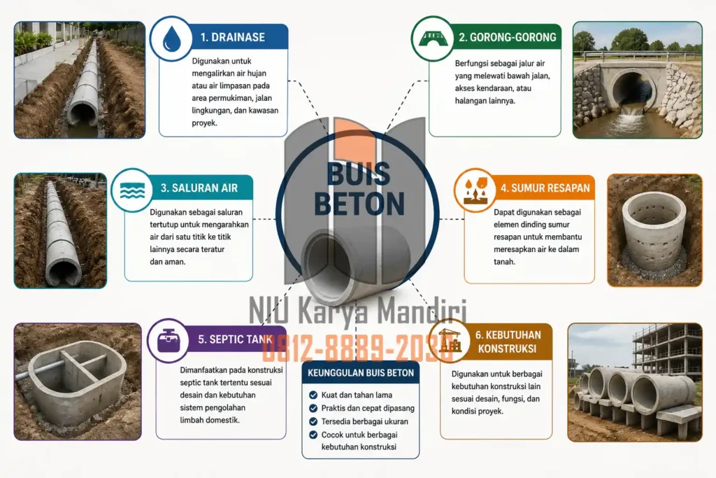 Fungsi dan Keunggulan Buis Beton