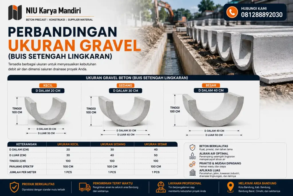 Harga Gravel Beton Bandung Perbandingan Ukuran Gravel Beton Precast