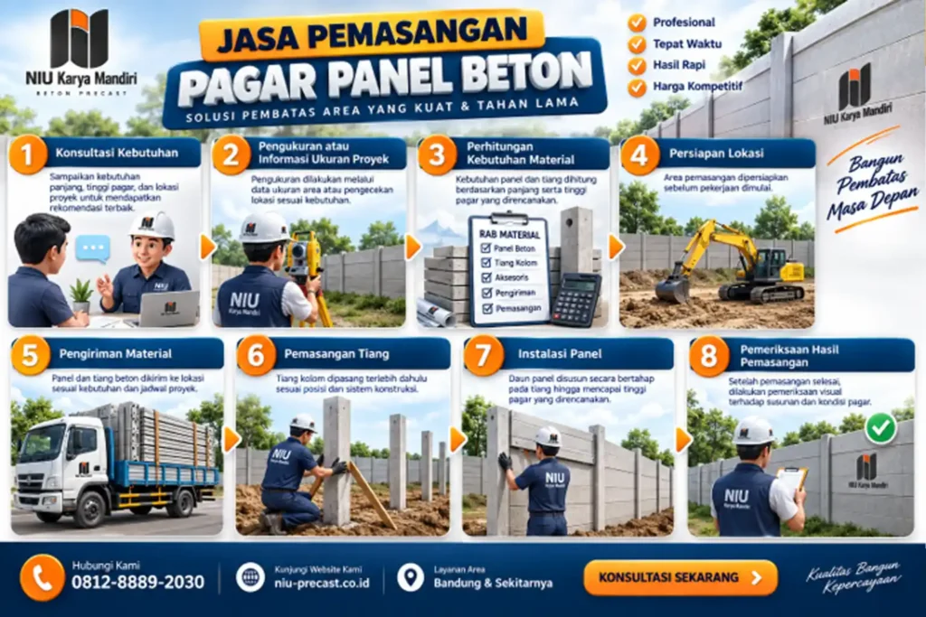 Jasa Pemasangan Pagar Panel Beton