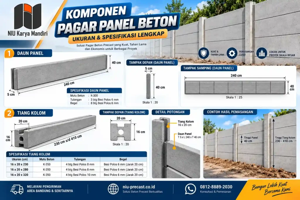 Spesifikasi Pagar Panel Beton